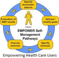 Empowering Health Care Users Assignment