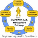 Empowering Health Care Users Assignment