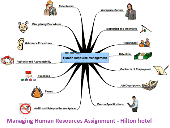 Managing Human Resources Assignment - Hilton hotel