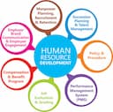 Unit 23 Human Resource Development Pass Copy