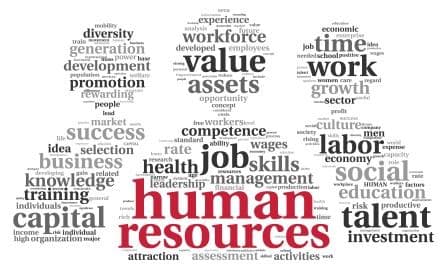 Human Resource Management Assignment Help