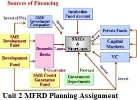 Unit 2 MFRD Planning Assignment 