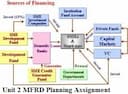 Unit 2 MFRD Planning Assignment 