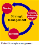 Unit 4 Strategic Management Assignment - Tesco 