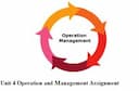 Unit 4 Operation and Management Assignment 