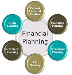 Need and Importance of Financial Planning 