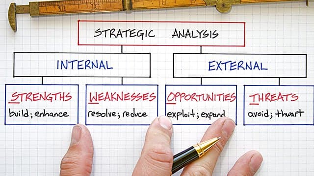 How SWOT Analysis can be used in Classroom?