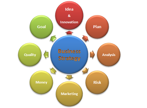 Business Strategy Assignment Solutions